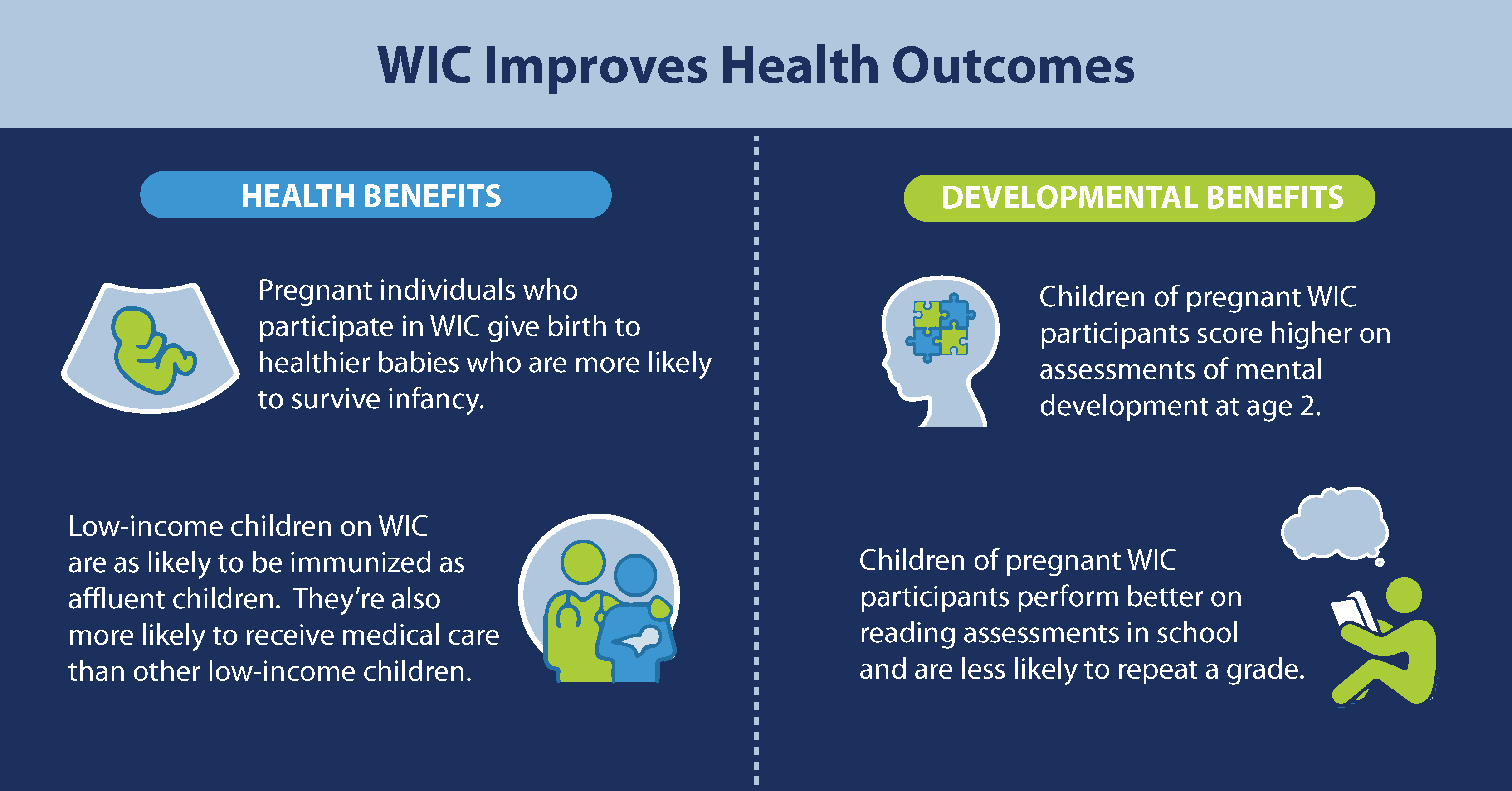 WIC Health & Developmental Benefits