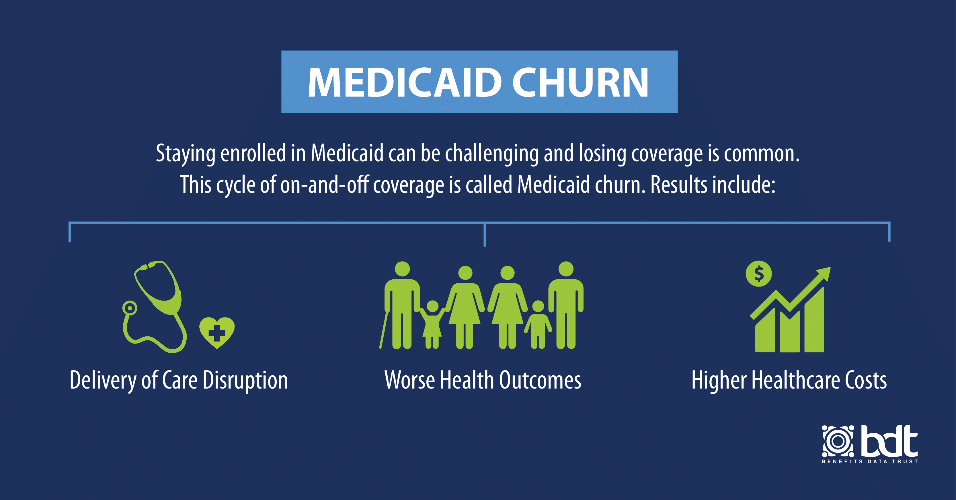 Medicaid churn