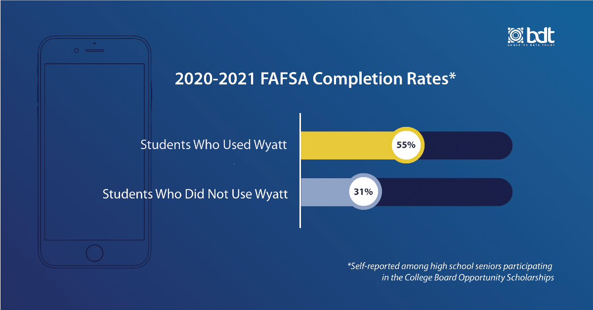 2020-2021 FAFSA Completion Rates