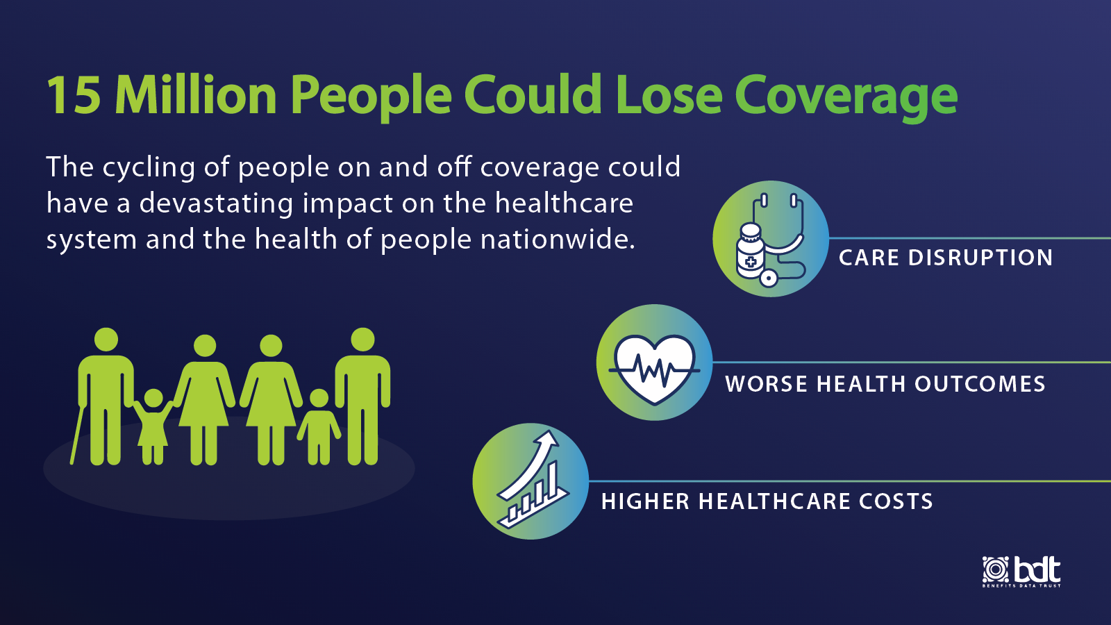 15 million people could lose coverage