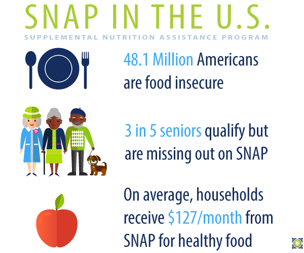 SNAP infographic